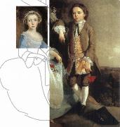 Thomas Gainsborough Portrait of a Girl and Boy china oil painting reproduction